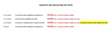 Elections Municipales 15 Mars 2020 - Quelques infos sur la validité des bulletins de vote