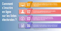 ELECTIONS DEPARTEMENTALES ET REGIONALES  13 ET 20 JUIN 2021