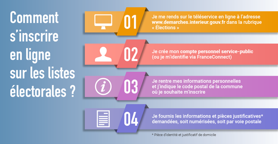 ELECTIONS DEPARTEMENTALES ET REGIONALES  13 ET 20 JUIN 2021